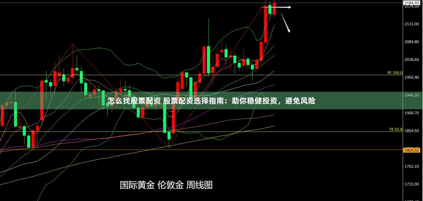 怎么找股票配资 股票配资选择指南：助你稳健投资，避免风险
