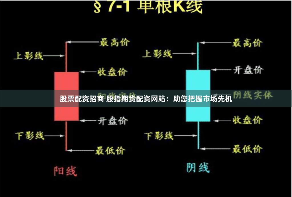 股票配资招商 股指期货配资网站：助您把握市场先机
