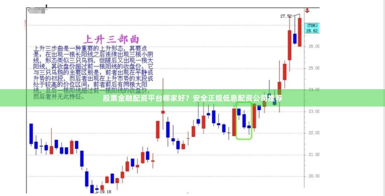 股票金融配资平台哪家好？安全正规低息配资公司推荐