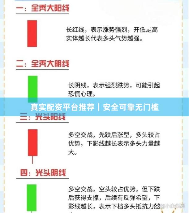 真实配资平台推荐｜安全可靠无门槛