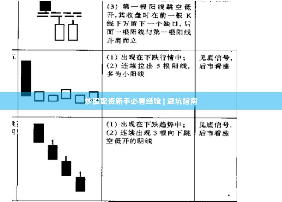 炒股配资新手必看经验 | 避坑指南