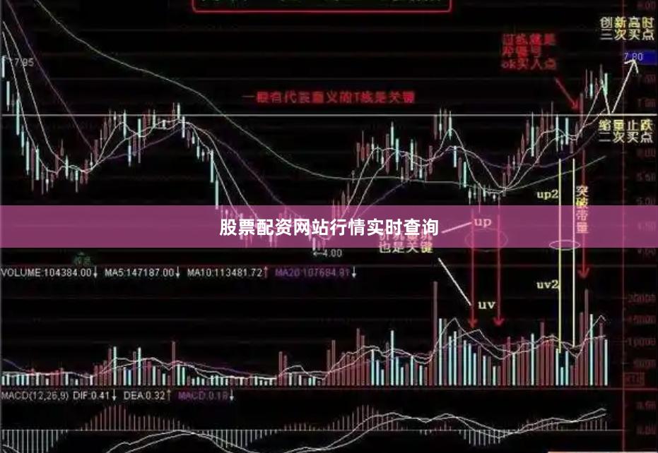 股票配资网站行情实时查询