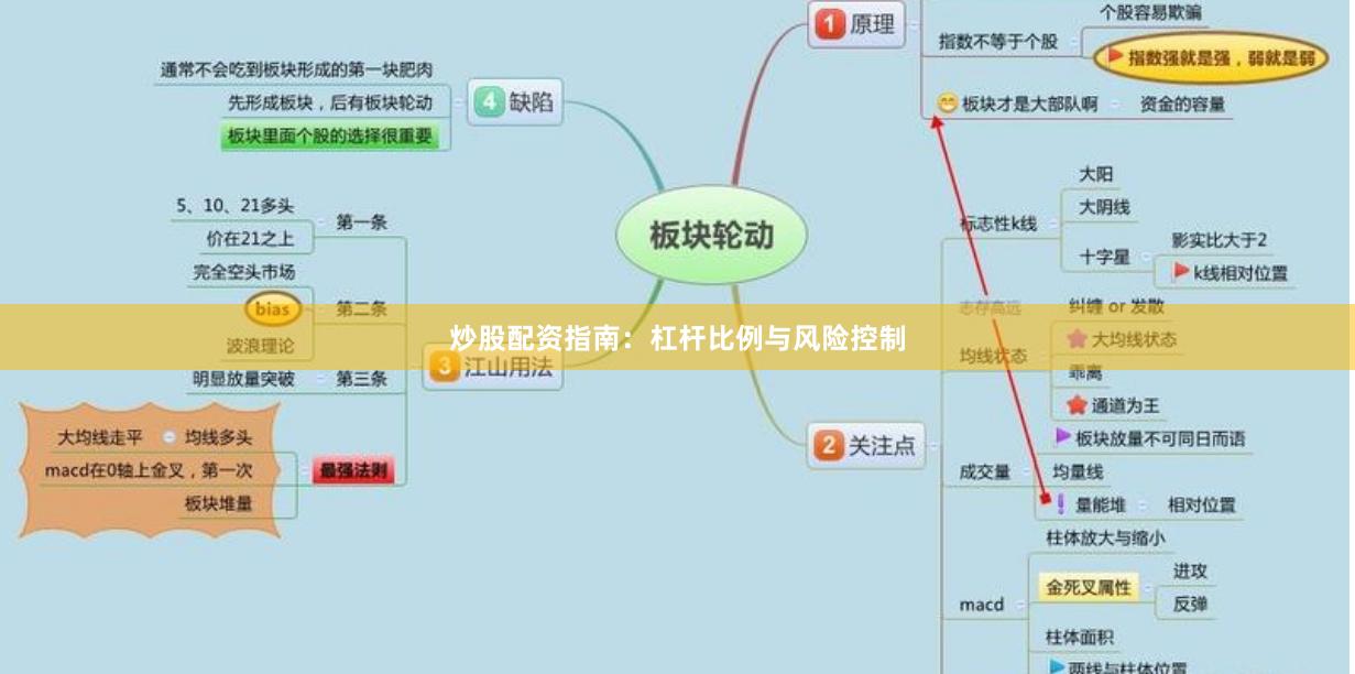 炒股配资指南：杠杆比例与风险控制