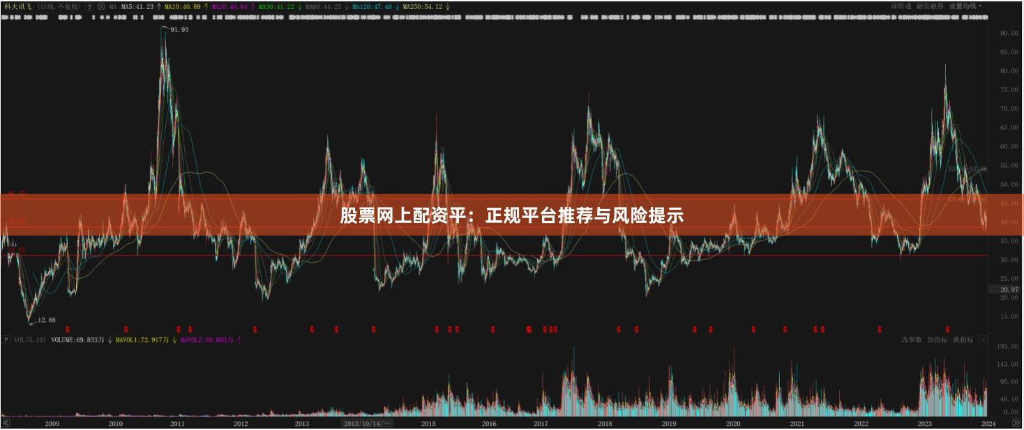 股票网上配资平：正规平台推荐与风险提示