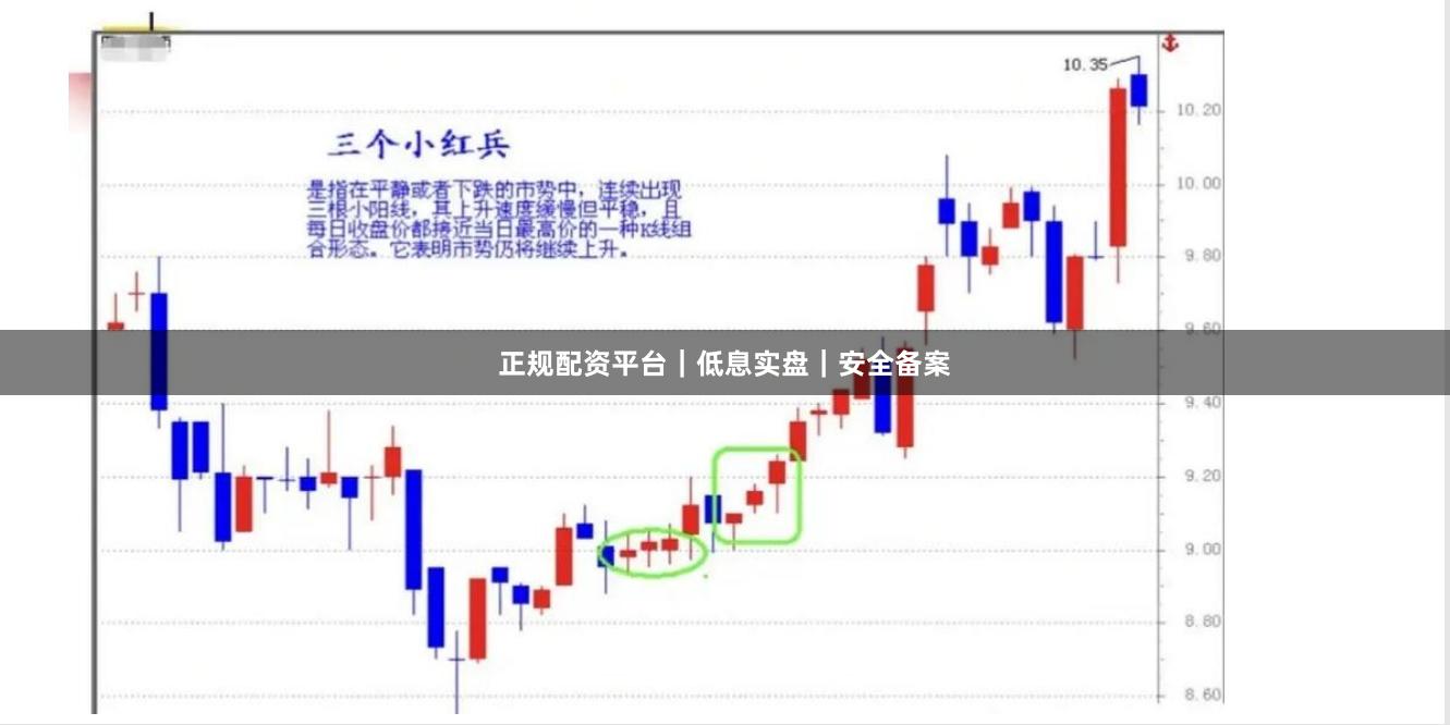 正规配资平台｜低息实盘｜安全备案